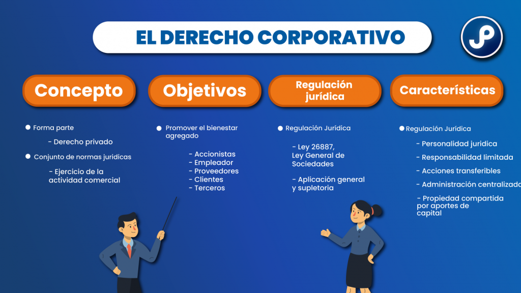 el derecho corporativo
